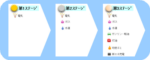 ランク