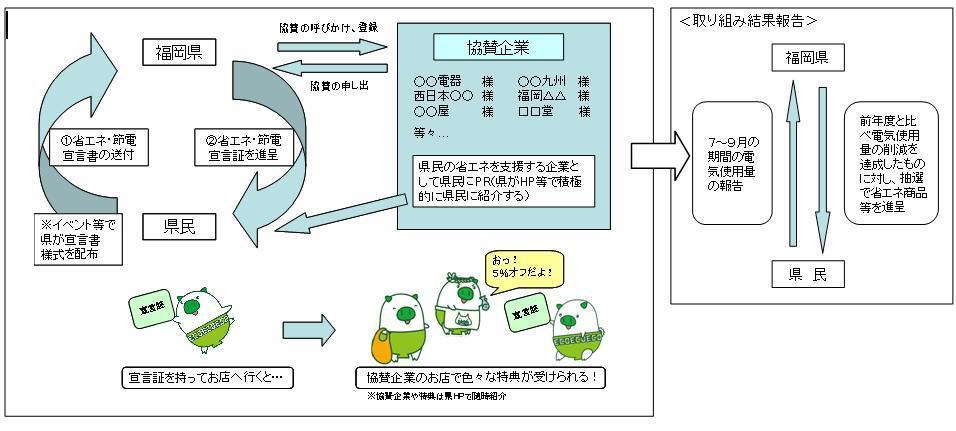 事業イメージ