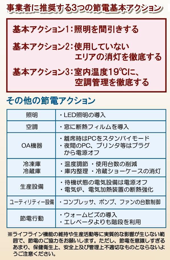 事業所版３つの節電基本アクション切り抜き
