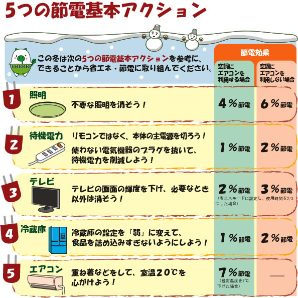 5つの節電基本アクション