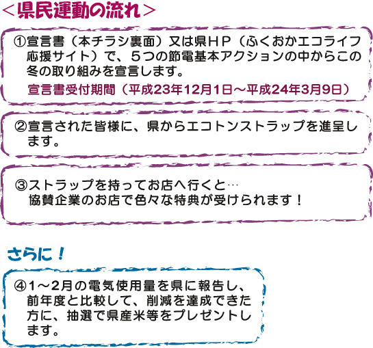 県民運動の流れ