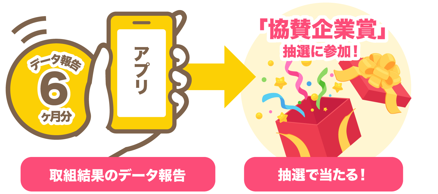 協賛企業賞が抽選で当たる