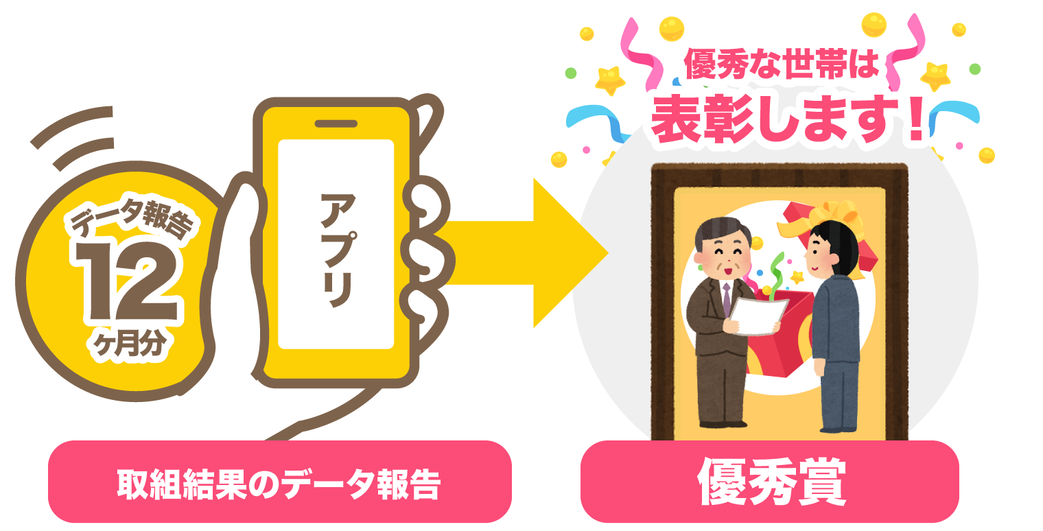 取り組み結果データ報告で表彰