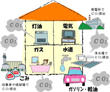 ふくおかエコライフとは ふくおかエコライフ応援サイト 福岡県 福岡県地球温暖化防止活動推進センター