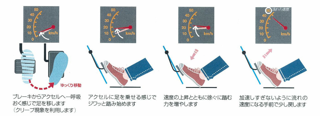 発進時にふんわりアクセル Eスタート をする ふくおかエコライフ応援サイト 福岡県 福岡県地球温暖化防止活動推進センター