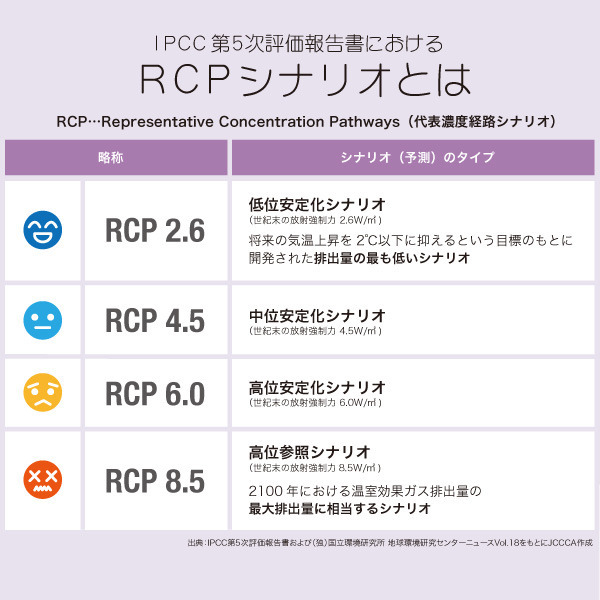 ａ10 地球温暖化の影響予測 ふくおかエコライフ応援サイト 福岡県 福岡県地球温暖化防止活動推進センター