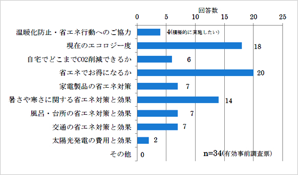 3受信で知りたいこと