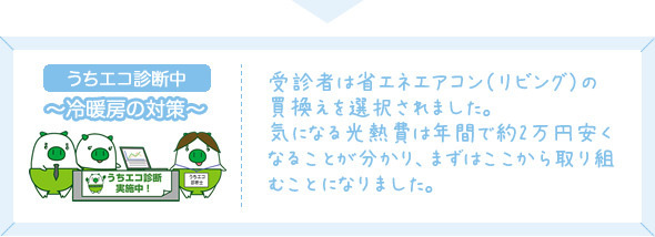 受診者は省エネエアコン（リビング）の買換えを選択されました。 気になる光熱費は年間で約2万円安くなることが分かり、まずはここから取り組むことになりました。