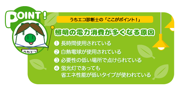 うちエコ診断士の「ここがポイント！」照明の電力消費が多くなる原因 1.長時間使用されている 2.白熱電球が使用されている 3.必要性の低い場所で点けられている 4.蛍光灯であっても省エネ性能が低いタイプが使われている