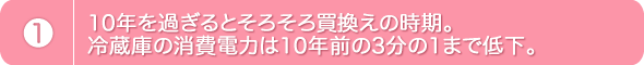 1.10年を過ぎるとそろそろ買換えの時期。冷蔵庫の消費電力は10年前の3分の1まで低下。