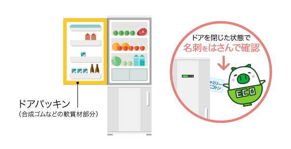 冷蔵庫のドアパッキンと、名刺を挟んで確認するイメージ