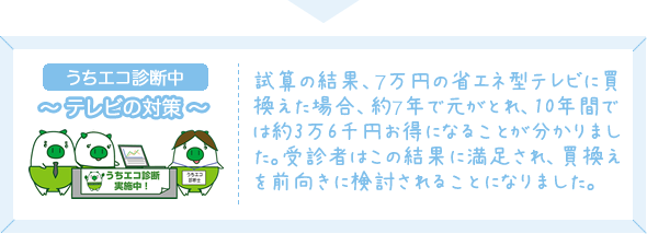 うちエコ診断：試算の結果、7万円の省エネ型テレビに買換えた場合、約7年で元がとれ、10年間では約3万6千円お得になることが分かりました。受診者はこの結果に満足され、買換えを前向きに検討されることになりました。