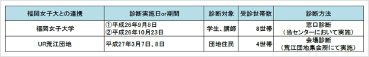 福岡女子大学との連携