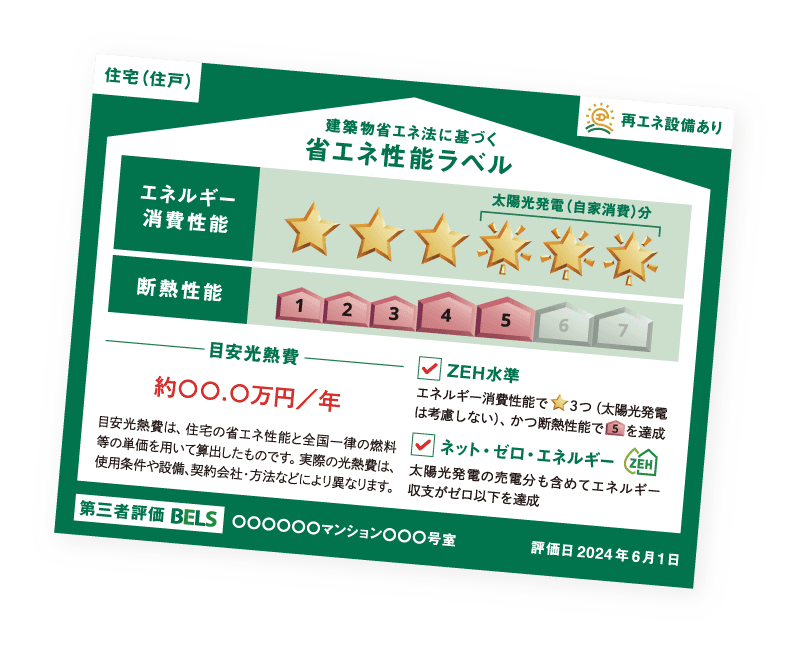 建築物省エネ法に基づく省エネ性能ラベル